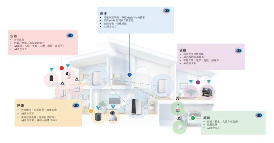 華曦達獲IPO備案 智能網絡設備領域的新星，騰訊與立訊精密加持