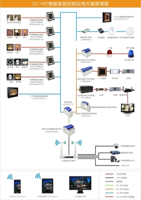 關于智能家居加盟的幾點建議