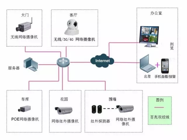 跨洋智慧 美國智能家居與中國智能網絡設備的差異解析